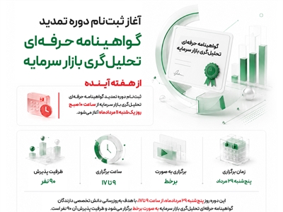 آغاز ثبت‌نام دوره تمدید گواهینامه حرفه‌ای تحلیل‌گری بازار سرمایه از هفته آینده